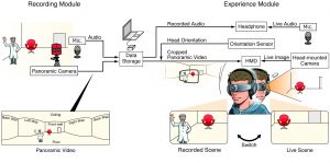 Substitutional Reality